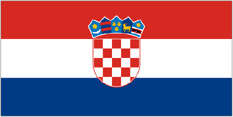 Country Code of Croacia